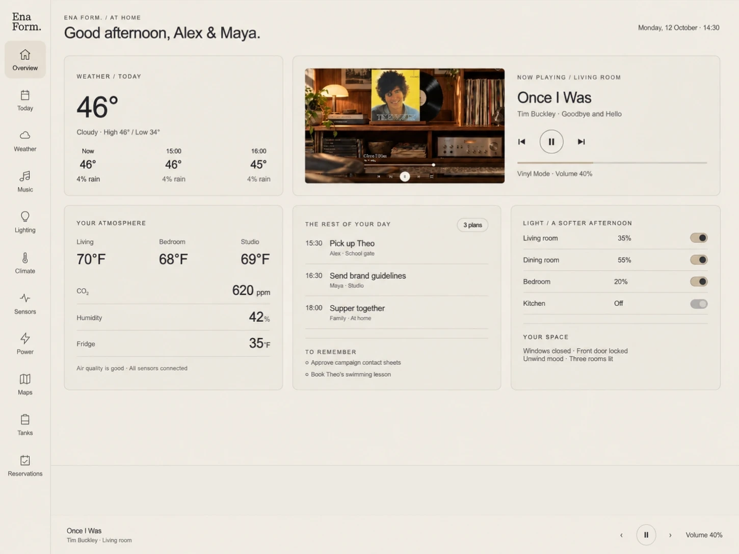 Ena Form. overview with six numbered callouts explaining weather, music, room readings, plans, lighting and connected devices.