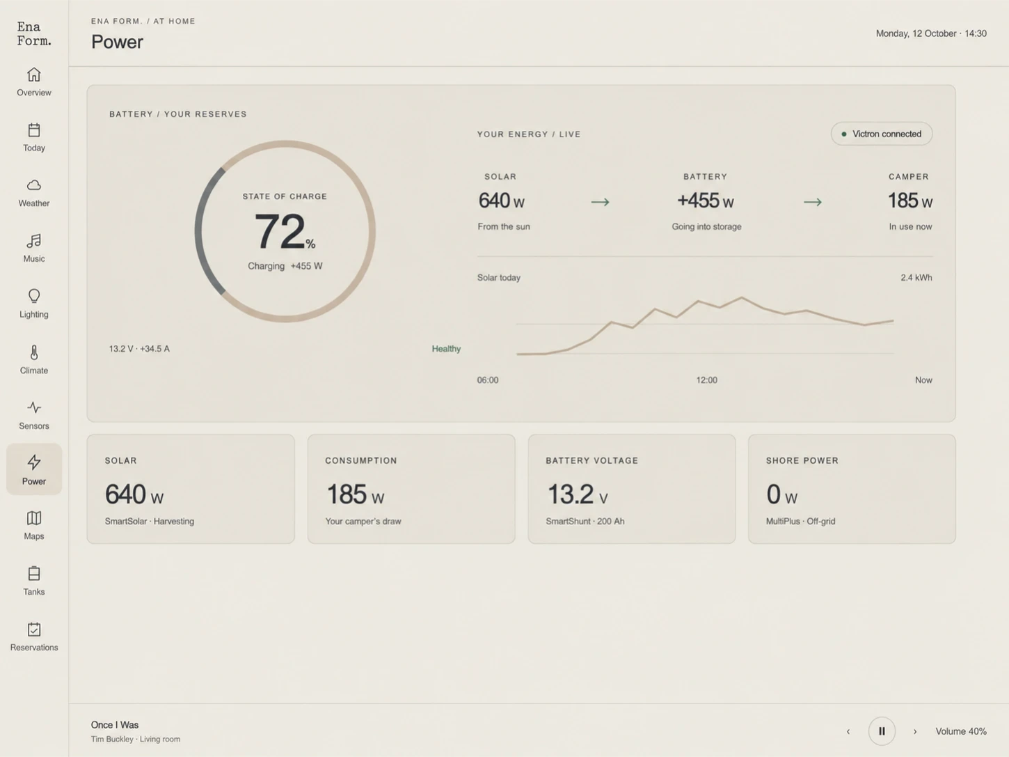 Ena Form. overview showing the forecast, room temperatures, music player and air-quality panel.