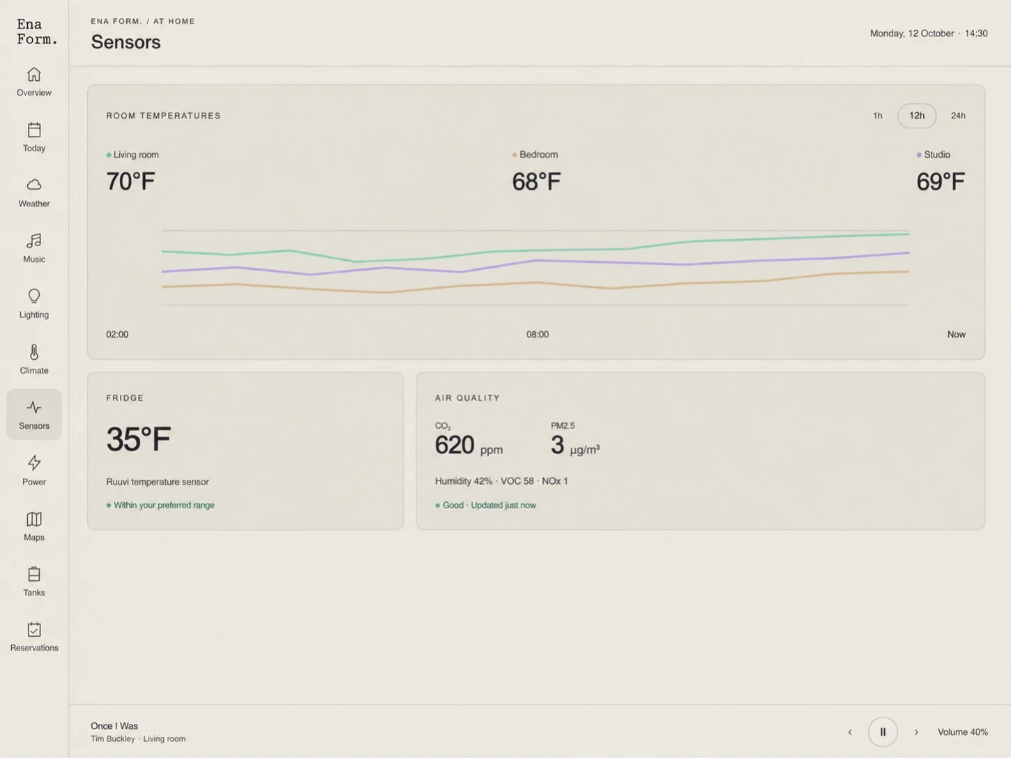 Ena Form. overview showing the forecast, room temperatures, music player and air-quality panel.