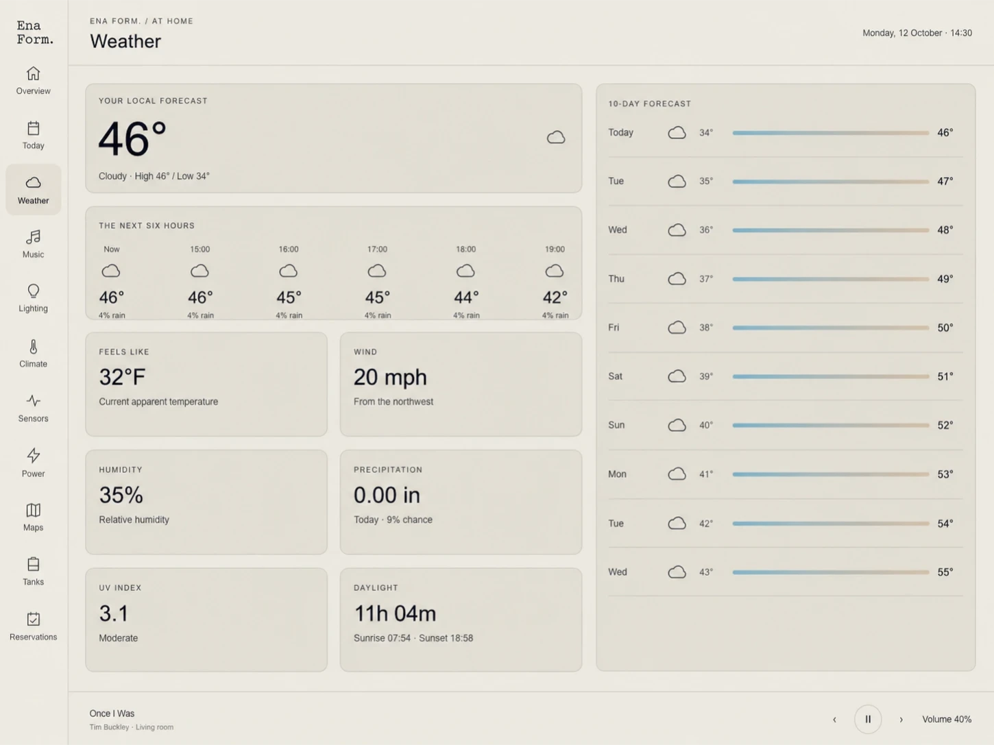 Ena Form. overview showing the forecast, room temperatures, music player and air-quality panel.